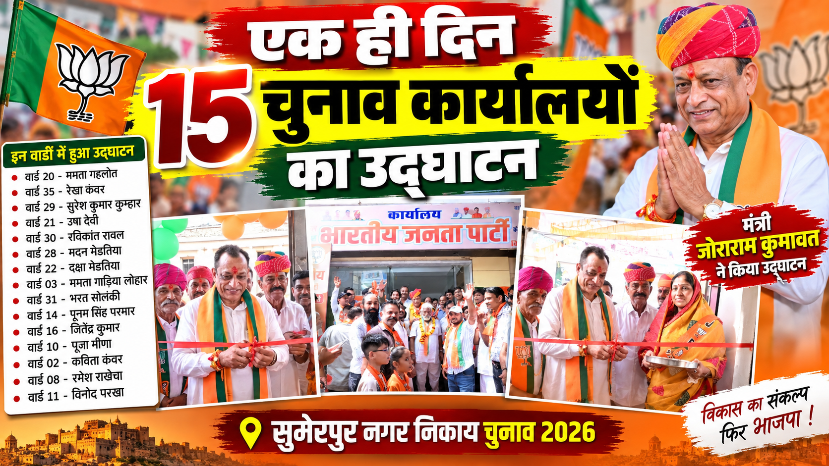 एक ही दिन 15 चुनाव कार्यालयों का उद्घाटन, मंत्री जोराराम कुमावत ने लगाया पूरा दम